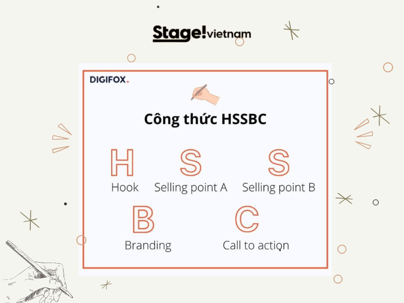 HSSBC là gì? Ứng dụng và Phân tích chuyên sâu công thức HSSBC trong Marketing